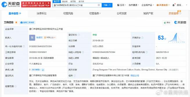 张颂文公司年报显示0人参保,张颂文公司年报显示参保人数为0